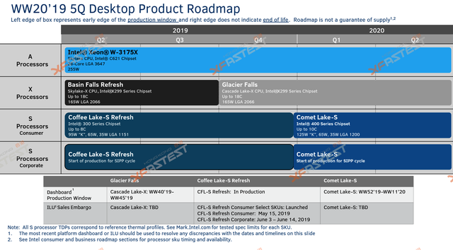 Thế hệ CPU Comet Lake-S thứ 10 của Intel đã bắt đầu lộ diện, cạnh tranh gay gắt với AMD Ryzen 3000 - Ảnh 4.