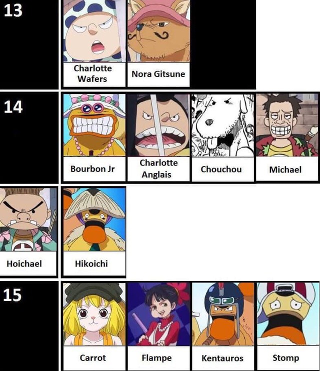 One Piece: Sắp xếp lứa tuổi những anh hùng kể từ chủ yếu cho tới phụ, hóa rời khỏi Nami rộng lớn Luffy hẳn 1 tuổi tác - Hình ảnh 5.