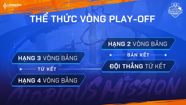 Đấu Trường Danh Vọng mùa Đông 2019 sẽ lựa chọn đội tuyển Liên Quân Việt Nam tại SEA Games 30 - Ảnh 4.