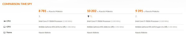Đánh giá Nvidia GeForce RTX 2070 SUPER: Quái vật chiến game giá khá mềm được rút gọn từ RTX 2080 - Ảnh 6.
