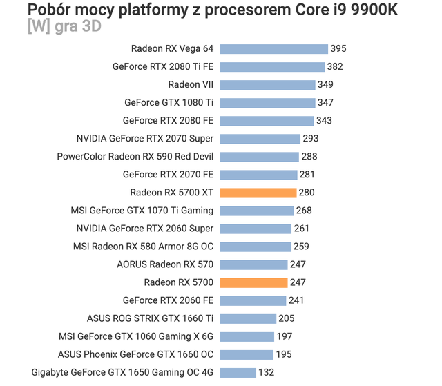 AMD Radeon RX 5700 XT và Radeon RX 5700 thậm chí còn được giảm giá trước khi bán, quá ngon quá rẻ - Ảnh 15.