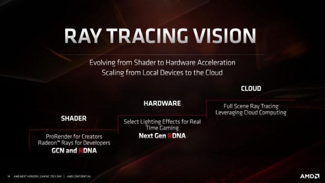 AMD sắp tung ra card đồ họa thiên địch siêu cường của RTX, Nvidia nên lo lắng đi là vừa - Ảnh 4.