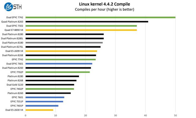 Kỷ nguyên vàng thứ hai của AMD đang đến - Ảnh 2.