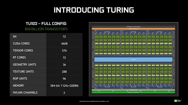 NVIDIA đang rục rịch một GPU TU102 nữa, khả năng cao sẽ là GeForce RTX 2080 Ti SUPER - Ảnh 4.