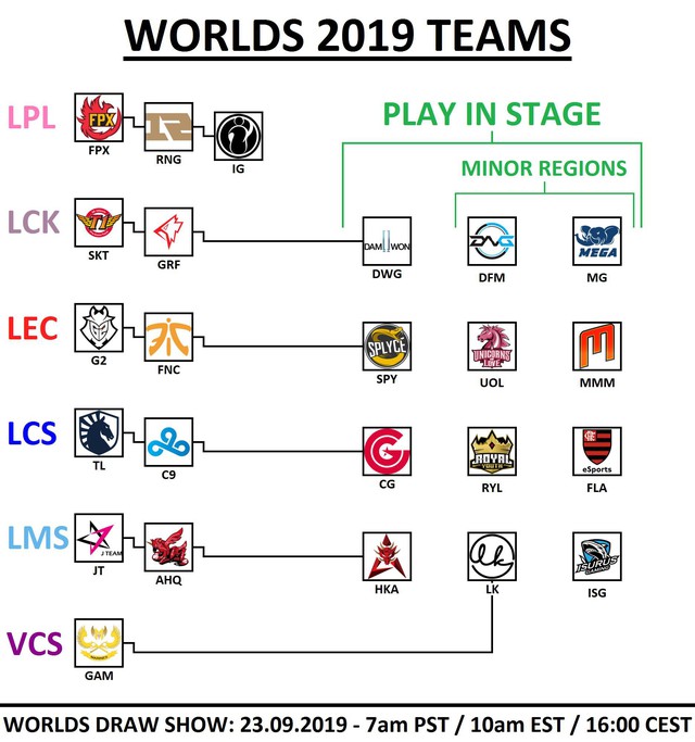 LMHT: Đại diện Nhật Bản đã được xác định, và đây là toàn bộ 24 đội tuyển sẽ tham dự CKTG 2019 - Ảnh 6.