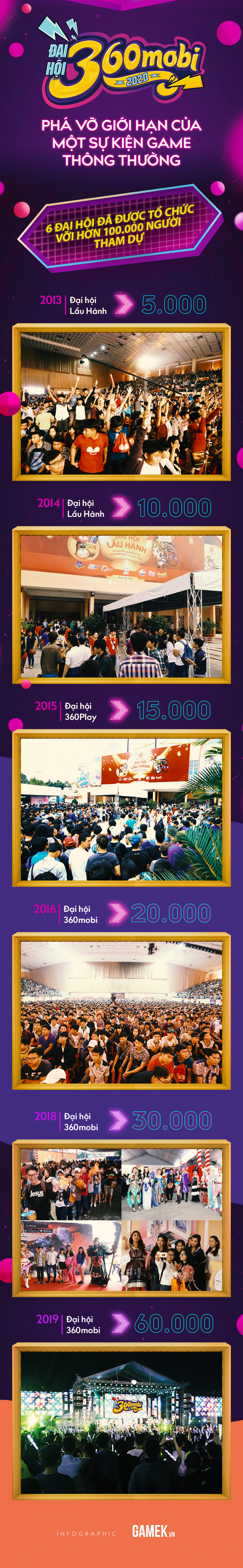 Đại hội 360mobi 2020 - Sự kiện Game lớn nhất Việt Nam đầu năm 2020 - Ảnh 1.