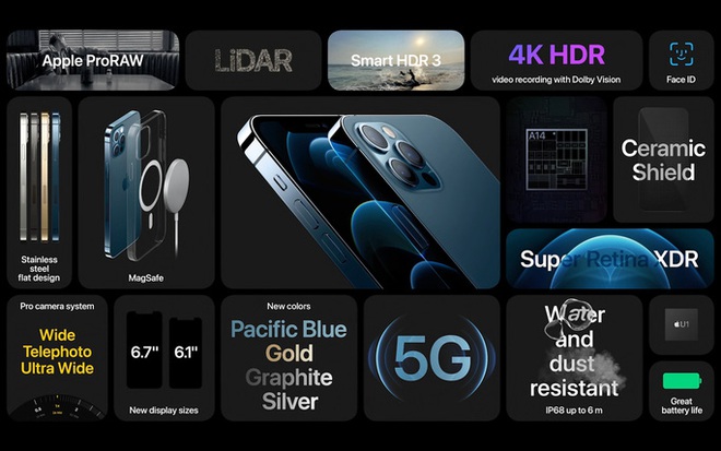 5G là một trong các điểm bán hàng chủ chốt của loạt iPhone năm nay.