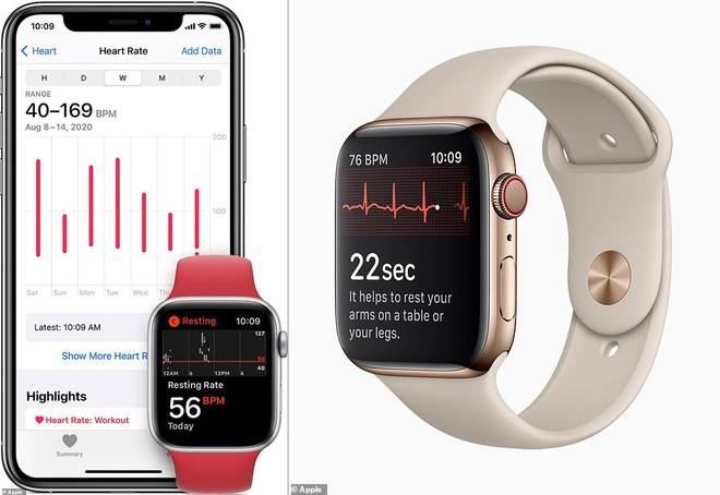 Apple Watch tạo dương tính giả, có thể làm đến 90% người nhận được cảnh báo tưởng mình mắc bệnh tim - Ảnh 2. Apple Watch tạo dương tính giả, có thể làm đến 90% người nhận được cảnh báo tưởng mình mắc bệnh tim - Ảnh 2.