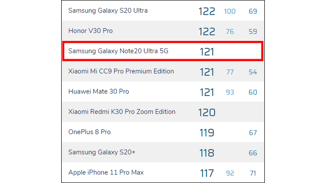 note 20 ultra dxomark