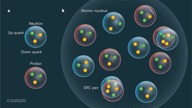 Các nhà vật lý phát hiện ra nguồn năng lượng mới còn mạnh mẽ hơn cả bom hạt nhân - Ảnh 2.