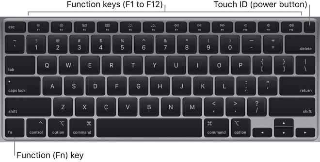 Nút chức năng quan trọng đã bị Apple loại bỏ trên MacBook Air mới - Ảnh 3. Nút chức năng quan trọng đã bị Apple loại bỏ trên MacBook Air mới - Ảnh 3.