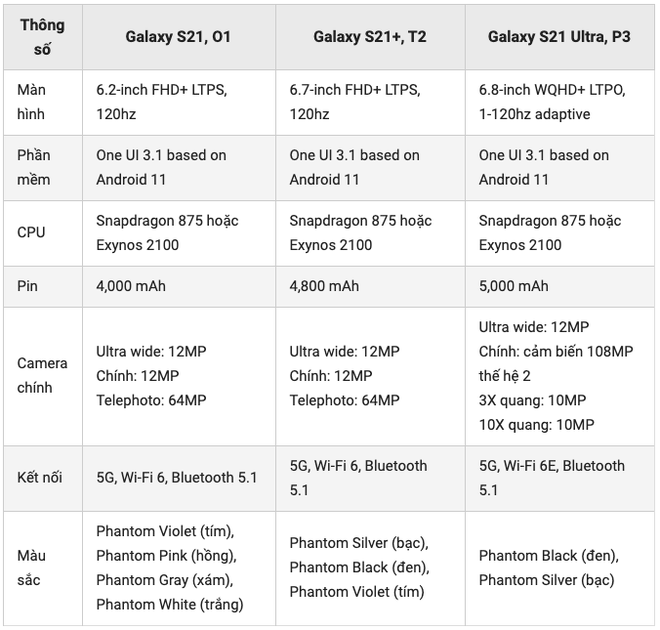 Galaxy S21 lộ thông số cấu hình: Snapdragon 875 & Exynos 2100, hỗ trợ S-Pen, có phiên bản vỏ nhựa - Ảnh 1.