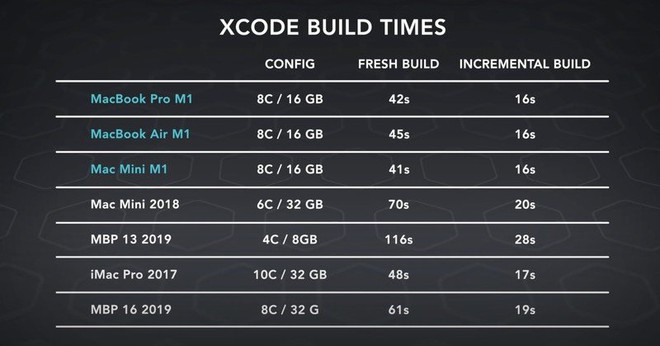 Nhìn vào thất bại của Microsoft, Qualcomm và Intel, bạn mới hiểu vì sao thế giới công nghệ nể phục Apple tới vậy - Ảnh 3.