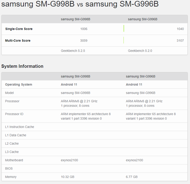 Điểm hiệu năng Geekbench 5 của Galaxy S21 Ultra và Galaxy S21+.