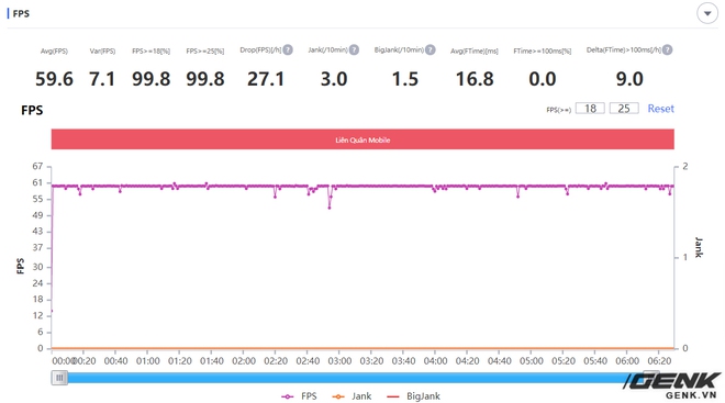 Đánh giá hiệu năng gaming trên POCO M3: Snapdragon 662 liệu có đủ để chiến PUBG, LMHT: Tốc Chiến và Liên Quân Mobile? - Ảnh 13. Đánh giá hiệu năng gaming trên POCO M3: Snapdragon 662 liệu có đủ để chiến PUBG, LMHT: Tốc Chiến và Liên Quân Mobile? - Ảnh 13.