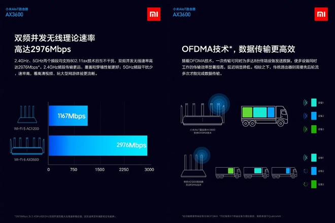 Xiaomi ra mắt router Wi-Fi 6, 7 ăng-ten, giá 1.99 triệu đồng - Ảnh 3.