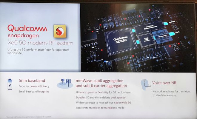 Modem 5G Snapdragon X60 thế hệ 3 mới nhất của Qualcomm được sản xuất trên quy trình 5nm - Ảnh 5.