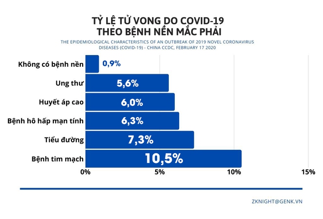 [Infographic] Những biểu đồ tiết lộ bản chất dịch tễ của COVID-19 - Ảnh 2.