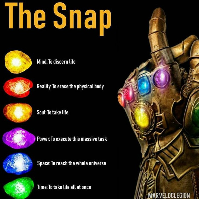 Nghe fan Marvel lý giải vai trò của từng viên đá vô cực khi Thanos thực hiện cú búng tay xóa sổ nửa dân số vũ trụ - Ảnh 2.
