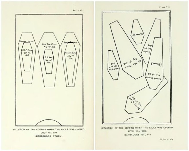 Bí ẩn về những cỗ quan tài di chuyển ở đảo Barbados - Ảnh 5.