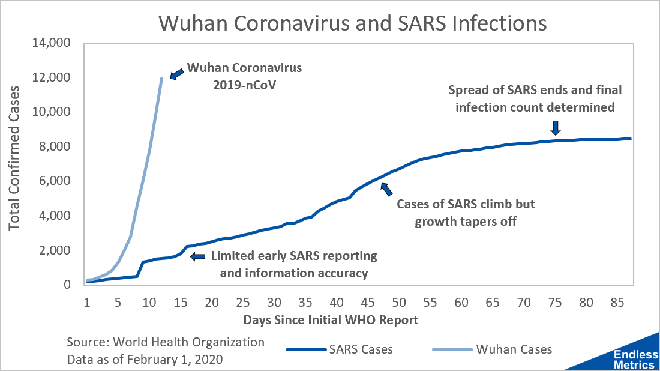 Virus corona: Lạc quan với 3 kịch bản kết thúc của dịch bệnh - Ảnh 2.