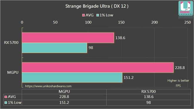 Đây là cách đơn giản và tiết kiệm nhất để tăng hiệu năng của AMD Radeon RX 5700 lên tới 70% - Ảnh 4.