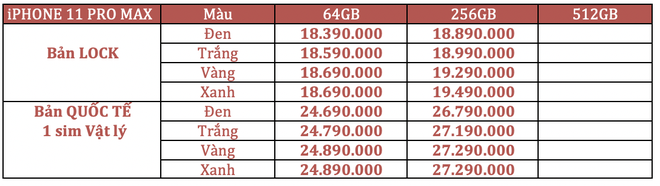 Hậu hồi sinh, iPhone Lock tại Việt Nam quay đầu tăng giá mạnh - Ảnh 3.