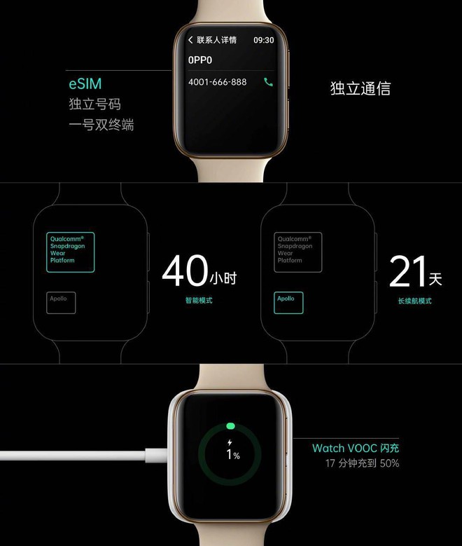 OPPO Watch ra mắt: Thiết kế giống Apple Watch, hỗ trợ eSIM, sạc nhanh VOOC, giá từ 5 triệu đồng Photo-1-15834882378451158485628