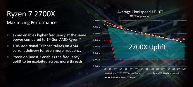 Sự trỗi dậy của AMD: CPU Ryzen dần dần giành lấy ngôi vương của Intel như thế nào? - Ảnh 3.