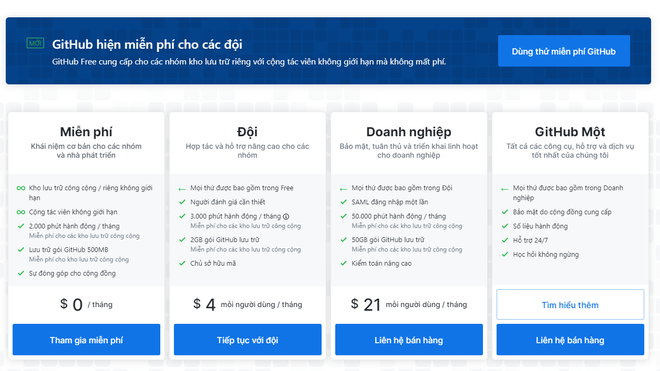 GitHub miễn phí tất cả các tính năng cho người dùng - Ảnh 2.