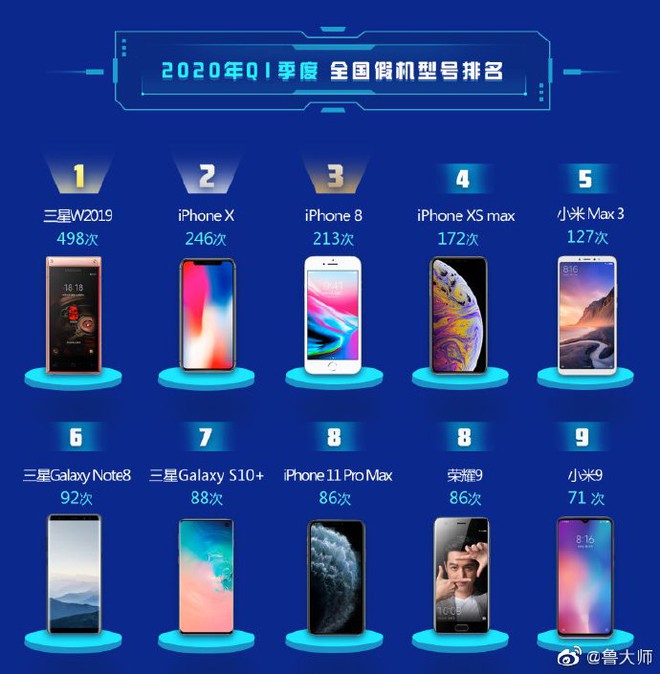 Top 10 smartphone bị làm giả nhiều nhất tại Trung Quốc trong Quý 1/2020