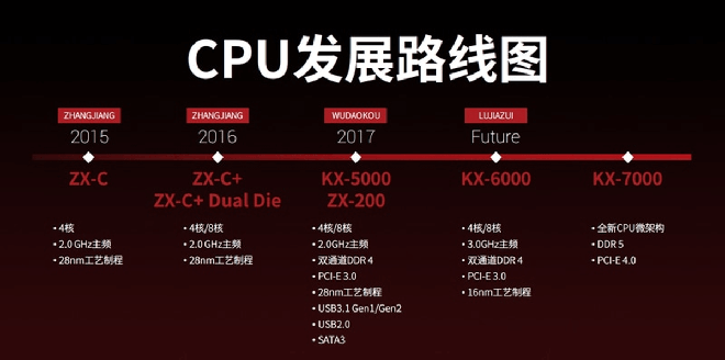 Kiểm tra nhanh CPU Zhaoxin x86: Nhiệm vụ tìm kiếm các vì sao của Trung Quốc đang ở cấp độ này - Ảnh 6.