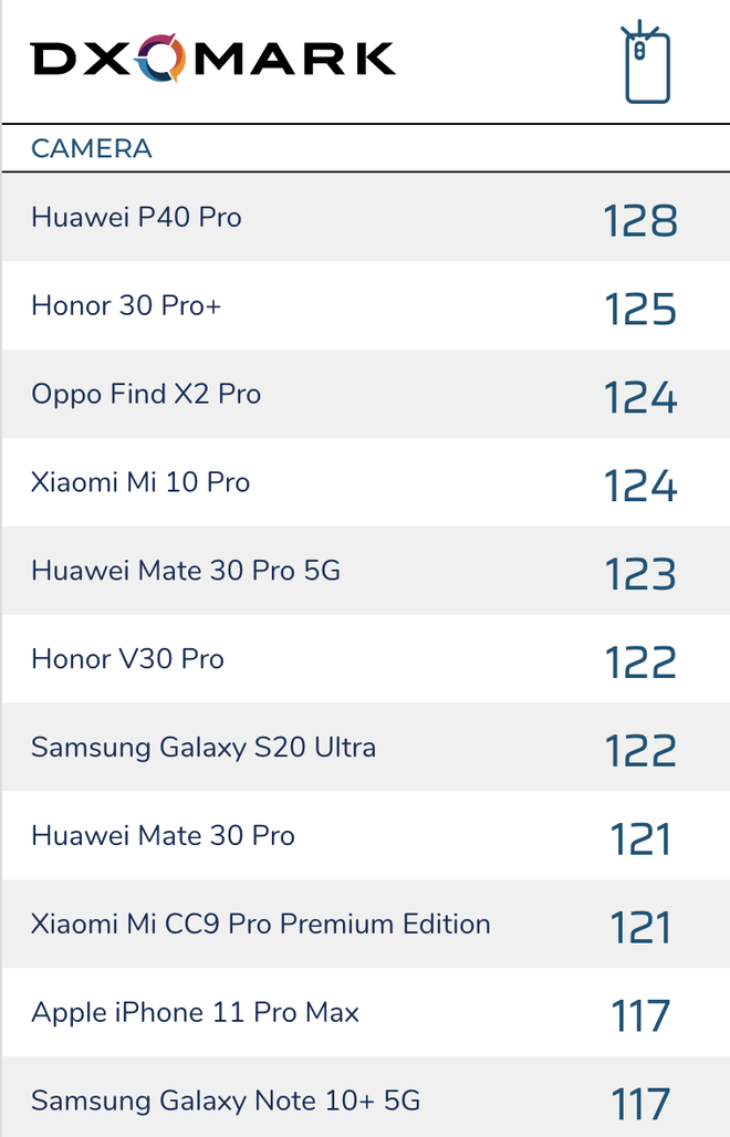 Chụp thử P40 Pro: Vẫn là chiếc điện thoại có camera ấn tượng, nhưng xin Huawei đừng làm giao diện chụp ảnh phức tạp thêm nữa! - Ảnh 2.