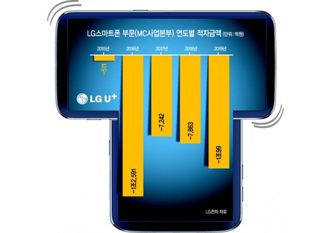 LG Wing lộ diện: Smartphone có thiết kế màn hình xoay độc đáo để lộ ra màn hình phụ thứ hai, hai màn hình có thể đồng nhất, nhưng không biết để làm gì - Ảnh 2.