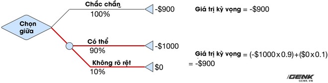 https://genk.mediacdn.vn/thumb_w/660/139269124445442048/2020/5/26/diagram1-loss-15904924505851444114469-1590492672479972968346.jpg