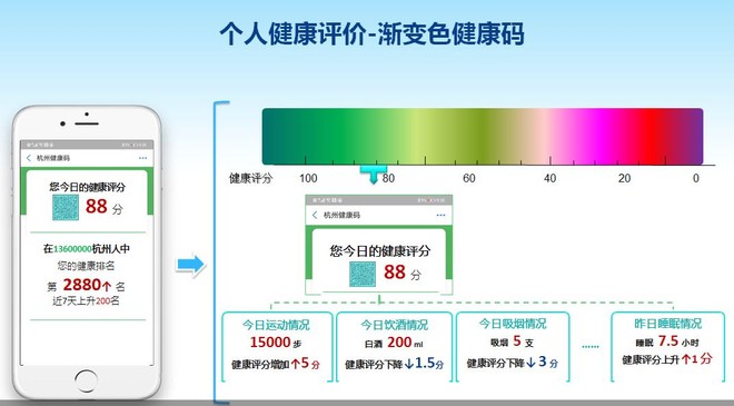 Lại là ứng dụng kiểm soát sức khỏe người dân của Trung Quốc: Hút thuốc hay uống rượu bia cũng bị theo dõi và chấm điểm - Ảnh 1.