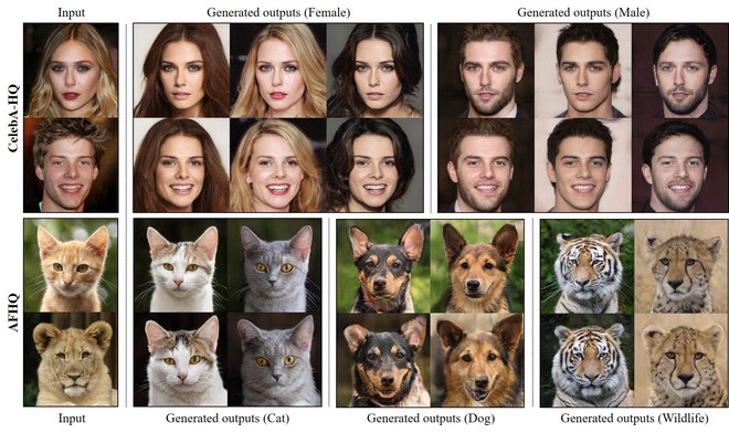 Đây là hệ thống AI có thể biến người thành động vật và ngược lại - Ảnh 2.