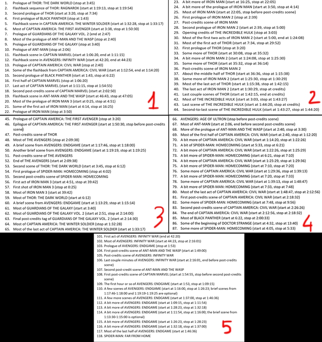 Thán phục trước “độ rảnh” của fan Marvel: Sắp xếp từng cảnh phim trong 23 bom tấn MCU theo trình tự thời gian cho dễ hiểu - Ảnh 2.