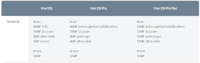Vivo ra mắt X50 series: Smartphone flagship 5G mỏng nhất thế giới, camera thiết kế chống rung giống gimbal, giá từ 490 USD - Ảnh 3.