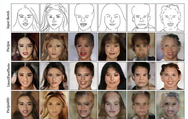 Công nghệ AI của Trung Quốc hô biến tranh phác họa nguệch ngoạc thành thành ảnh chân dung sống động đến không ngờ - Ảnh 2.