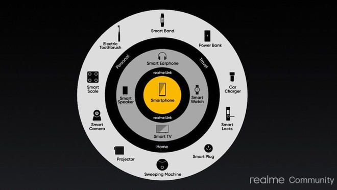 Ý tưởng IoT của Realme bị cho là giống Huawei - Ảnh 1.