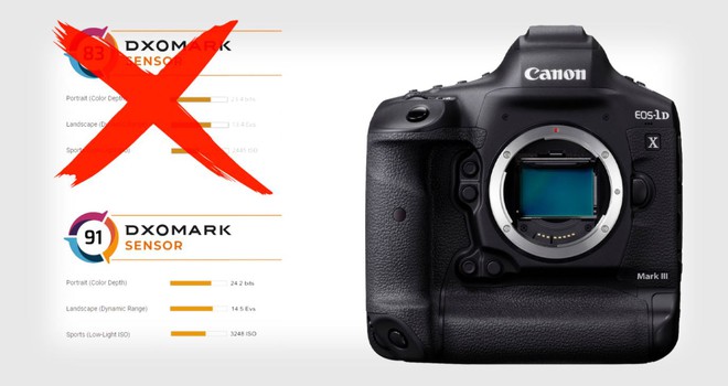 DXOMark thừa nhận tính toán sai điểm chất lượng dòng máy ảnh Canon 1D X Mark III - Ảnh 1.