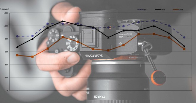 Các hãng máy ảnh cạnh tranh nhau quá nhiều khiến toàn thị trường đi xuống - Ảnh 1.