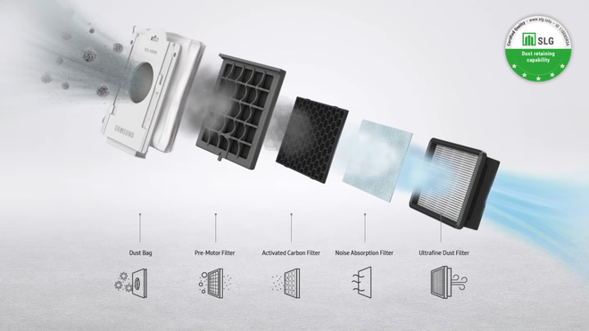 Đây là máy hút bụi cho... máy hút bụi của Samsung: Lọc bụi mịn PM3.0, thiết kế đẹp sang, giá tận 5 triệu nhưng vẫn được đánh giá đáng tiền - Ảnh 6. Đây là máy hút bụi cho... máy hút bụi của Samsung: Lọc bụi mịn PM3.0, thiết kế đẹp sang, giá tận 5 triệu nhưng vẫn được đánh giá đáng tiền - Ảnh 6.