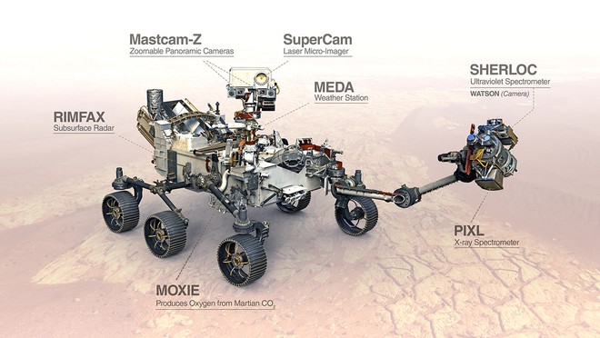Tàu thăm dò Sao Hỏa của NASA mang theo thiết bị biến CO2 thành khí Oxy, y như 1 cái cây vậy! - Ảnh 2.