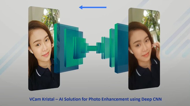 VinAI giới thiệu VCam Kristal: Công nghệ camera ẩn dưới màn hình của Vsmart Aris Pro - Ảnh 2.