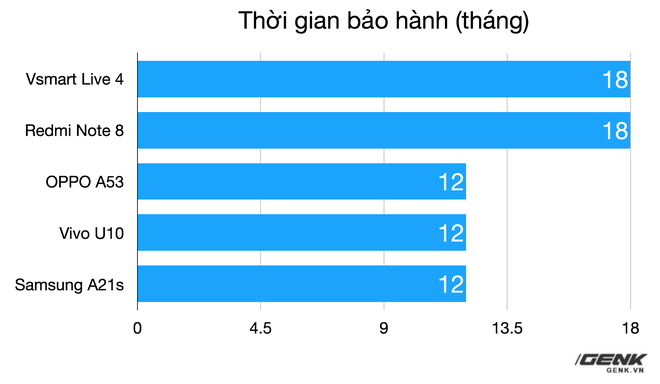 Đánh giá Vsmart Live 4: Không thể đòi hỏi nhiều hơn với giá 4 triệu đồng - Ảnh 8. Đánh giá Vsmart Live 4: Không thể đòi hỏi nhiều hơn với giá 4 triệu đồng - Ảnh 8.