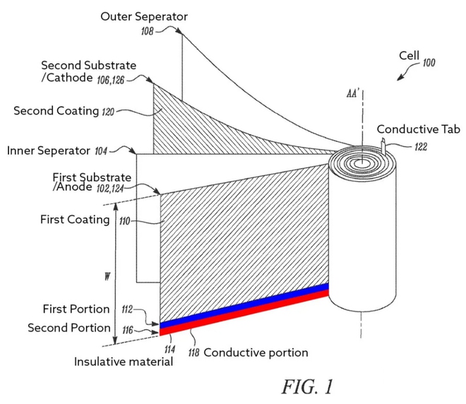 Chỉ thay đổi một chi tiết nhỏ, cell pin mới của Tesla tăng dung lượng lên gấp 5 lần, giảm một nửa chi phí - Ảnh 3.