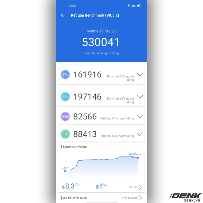 Realme X7 Pro gaming performance evaluation: Dimensity 1000+ is also strong, but has it caught up with Qualcomm? - Photo 2. Đánh giá hiệu năng gaming trên Realme X7 Pro: Dimensity 1000+ cũng mạnh đấy, nhưng liệu đã bắt kịp được Qualcomm? - Ảnh 2.