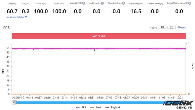 Realme X7 Pro gaming performance evaluation: Dimensity 1000+ is also strong, but has it caught up with Qualcomm? Photo 9. Đánh giá hiệu năng gaming trên Realme X7 Pro: Dimensity 1000+ cũng mạnh đấy, nhưng liệu đã bắt kịp được Qualcomm? - Ảnh 9.